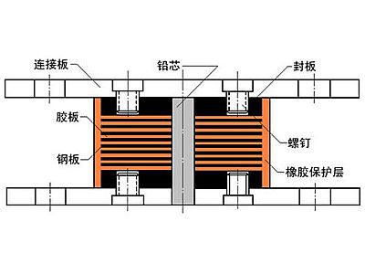 晋安区抗震支座施工-普通板式橡胶支座厂家